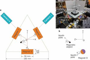 永久磁石で物体を自在に操る～3つの永久磁石を回転させて小さな磁石の位置を制御する技術を開発～