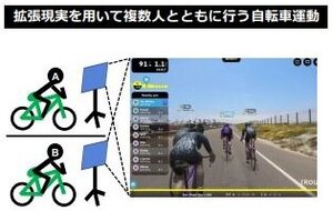 [プレスリリース]拡張現実内で複数人と行う運動が気分やオキシトシン分泌を高める－孤独を癒す運動様式としての発展に期待－