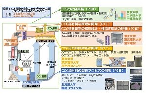 藤本郷史准教授が参画するC<sup>4</sup>S研究開発プロジェクトの研究成果が公開されました