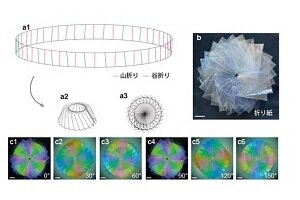 [プレスリリース]構造の安定性を小さな渦でみる新たな検査法を発見<br>～折りたたみ構造から生まれる渦の制御および探索の技術基盤を開発～